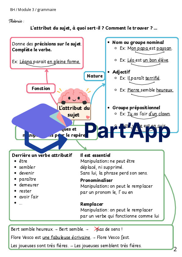 Dossier sur l'attribut du sujet 8P M3_3