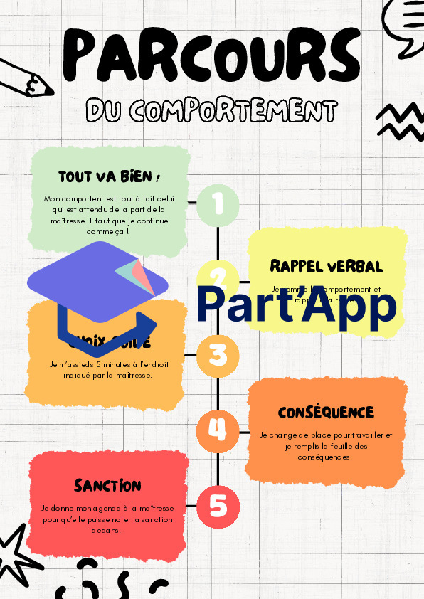Parcours du comportement avec bons points_2