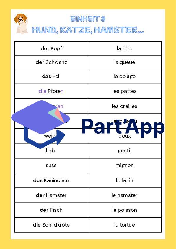 Vocabulaire allemand 6P Grüne Max_6