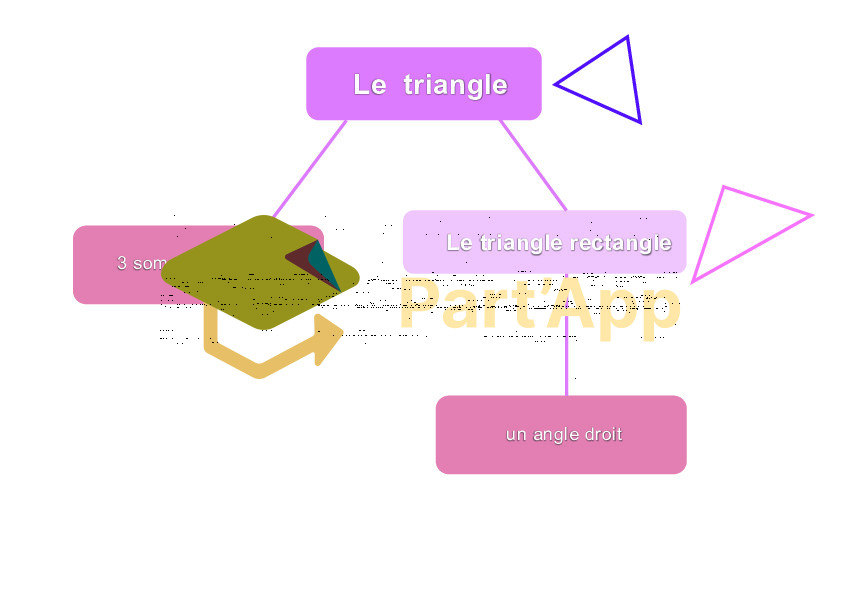 Cartes mentales: figures planes_2