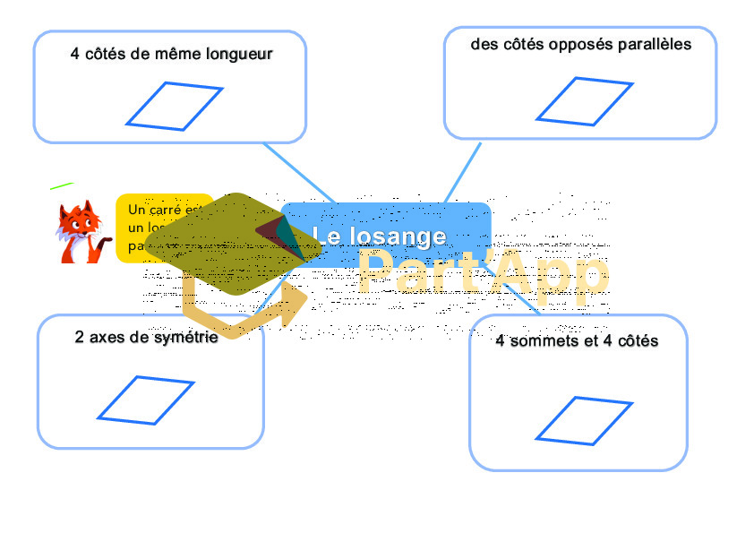 Cartes mentales: figures planes_8
