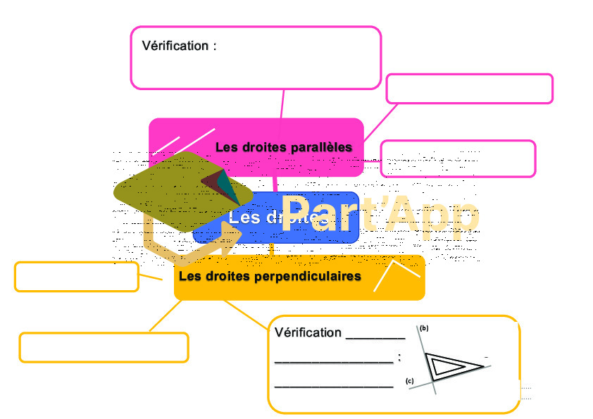 Cartes mentales: figures planes_18