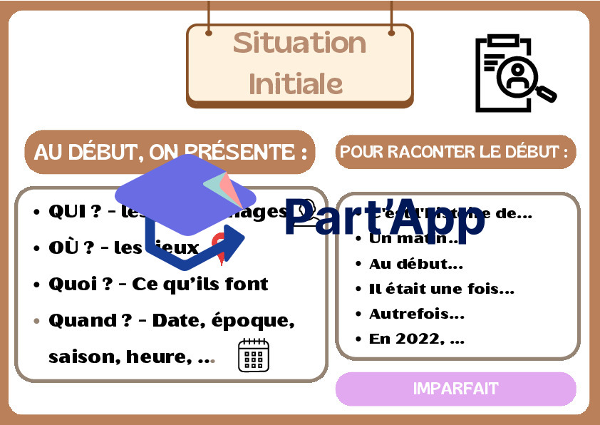 Le schéma narratif - affiche_2