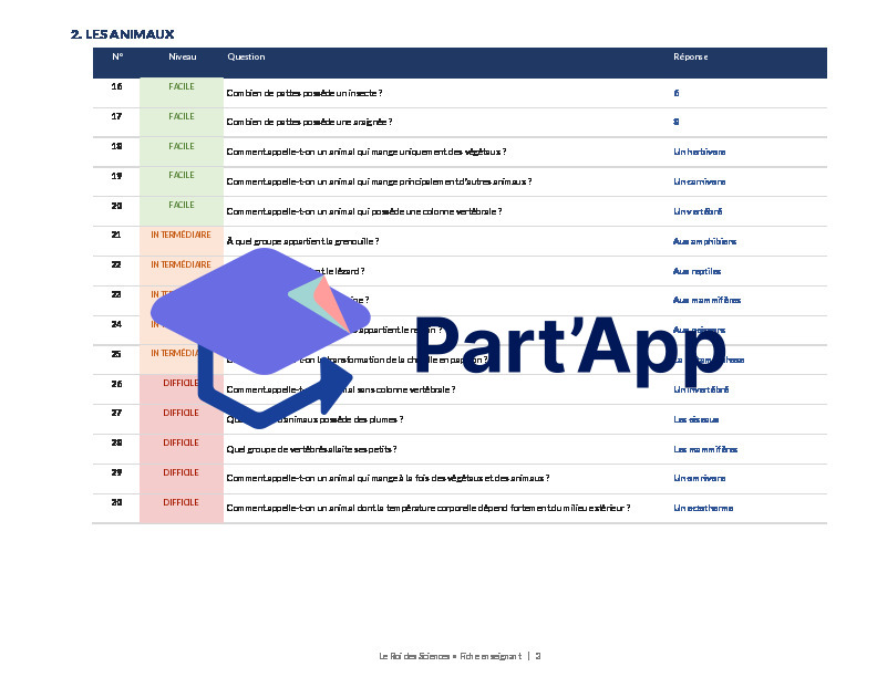 Jeu "Roi des sciences"_4