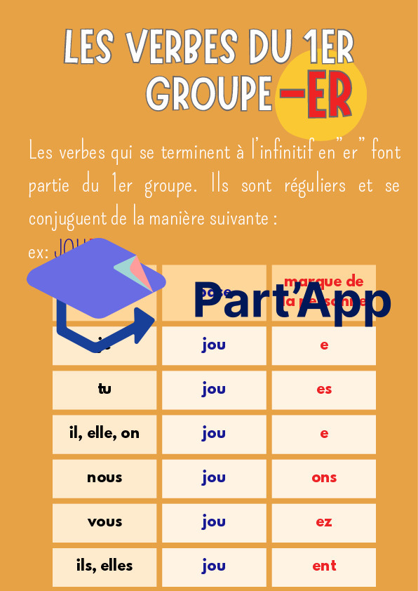 Les verbes du 1er groupe_2