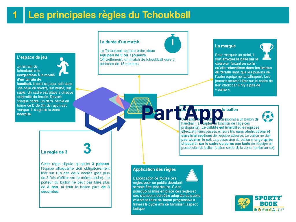 Tchoukball - Séquence complète - 6 séances_16