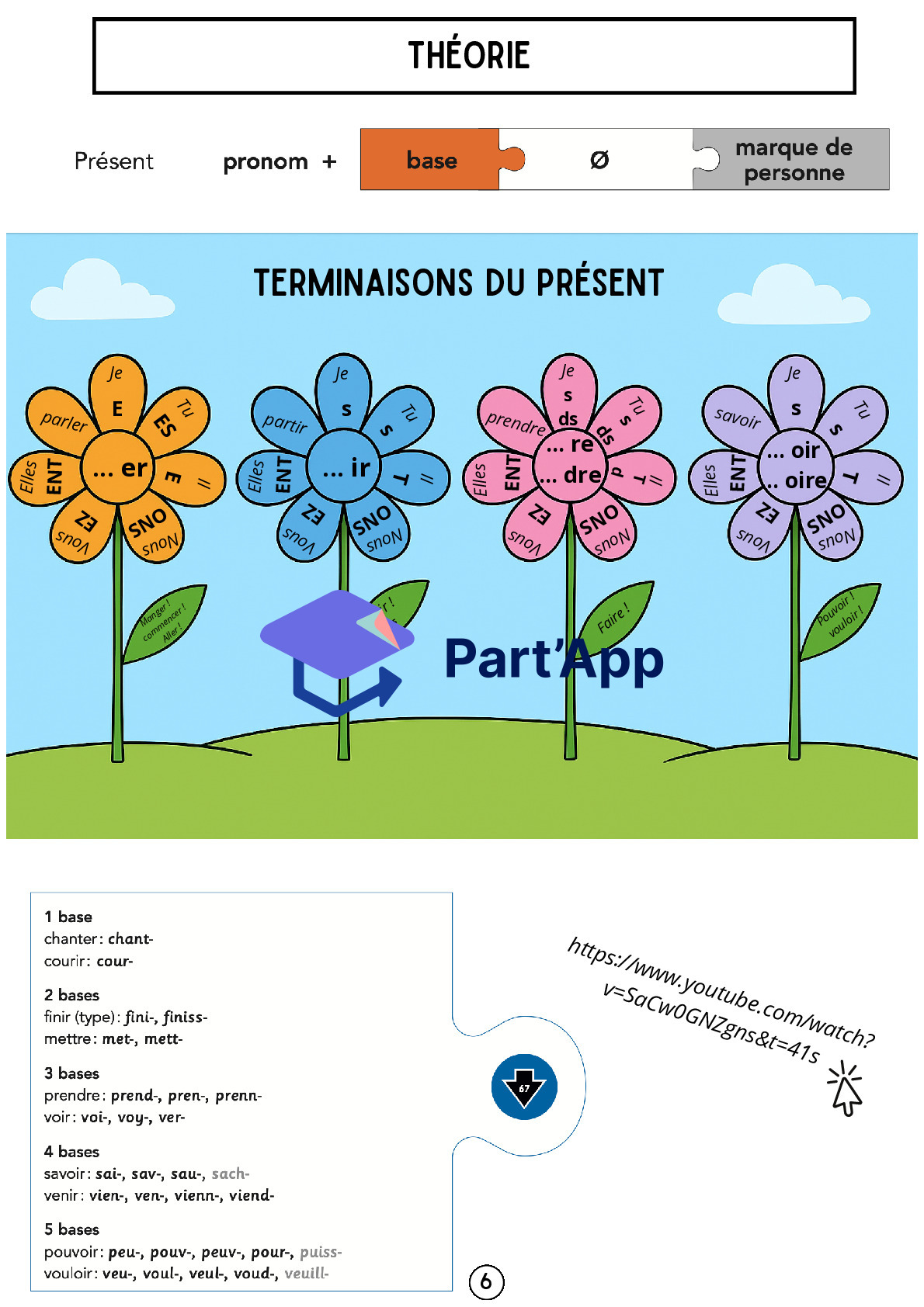 Dossier conjugaison présent_8