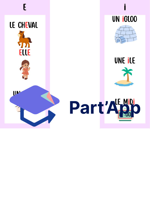 Flashcards Phonétique – Les Voyelles & Sons Simples (Cycle 1 – 1H à 4H)_3