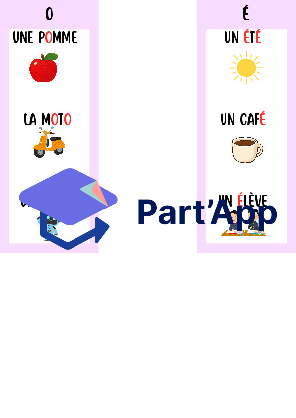Flashcards Phonétique – Les Voyelles & Sons Simples (Cycle 1 – 1H à 4H)_4
