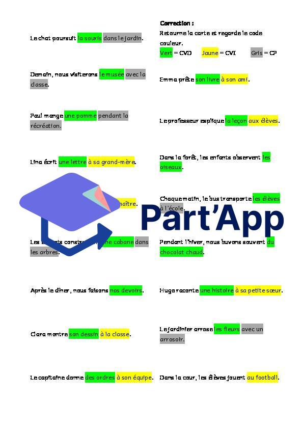 CVD - CVI - CP: carte à tâches_4