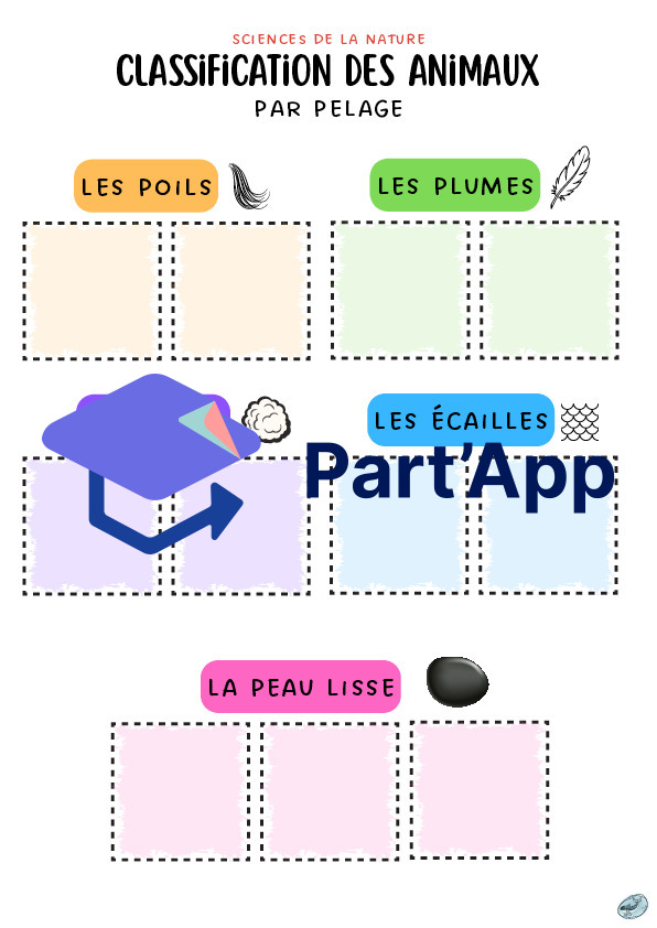 Classification des animaux | par types de pelages_2