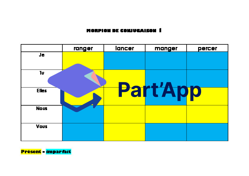 Français 6P - Module 1 - Conjugaison - Jeu du Morpion (commencer et manger)_2