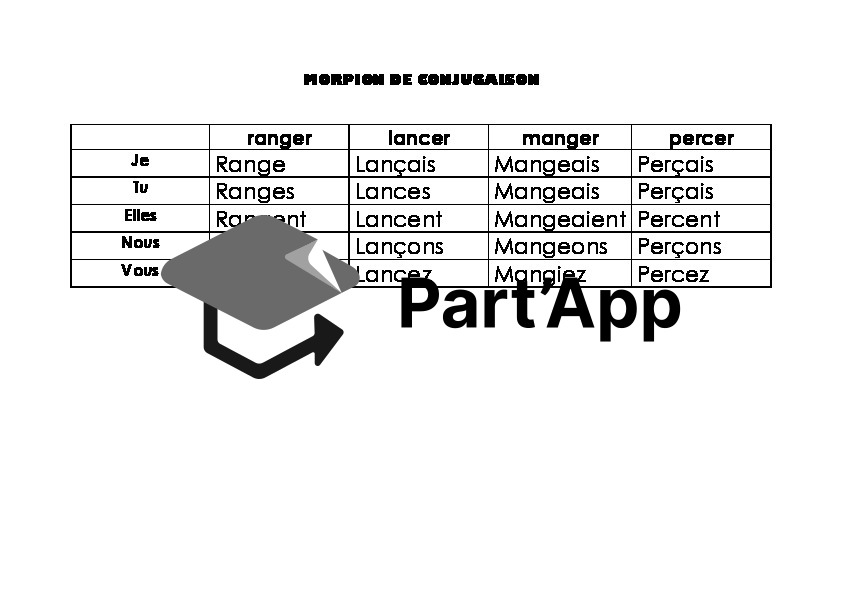 Français 6P - Module 1 - Conjugaison - Jeu du Morpion (commencer et manger)_3