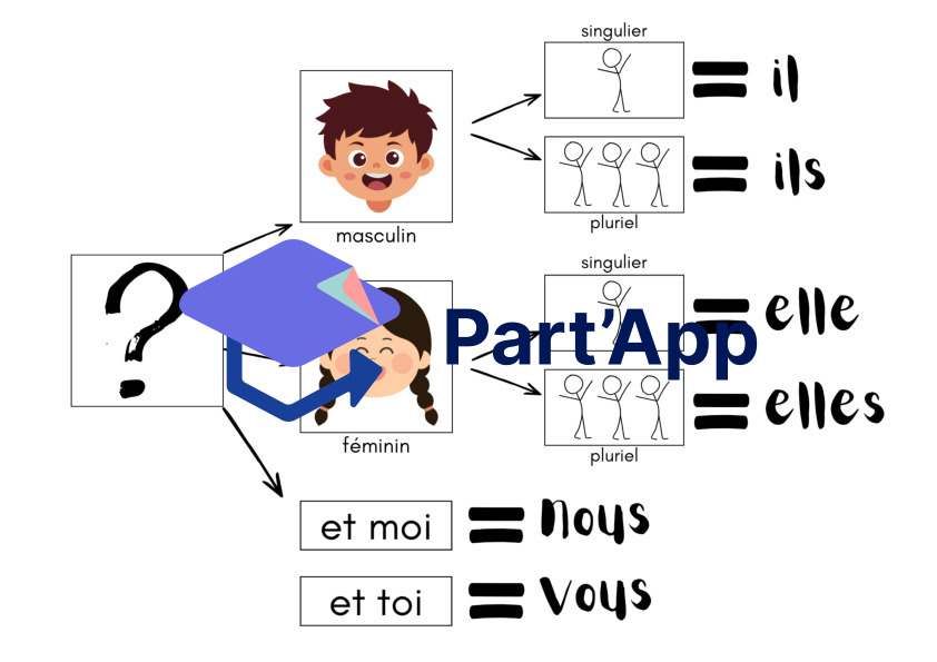 aide pronominalisation_2