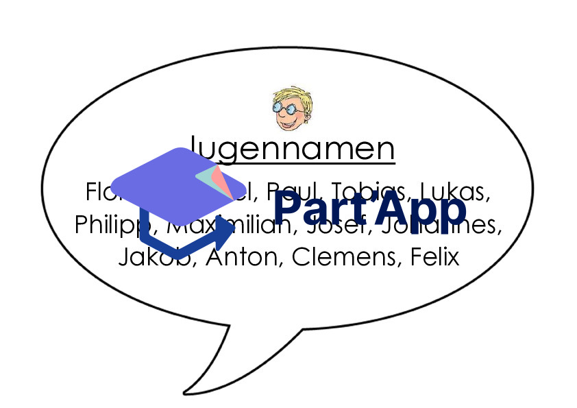 Allemand 5e - Einheit 4 - Bulles de référence_4