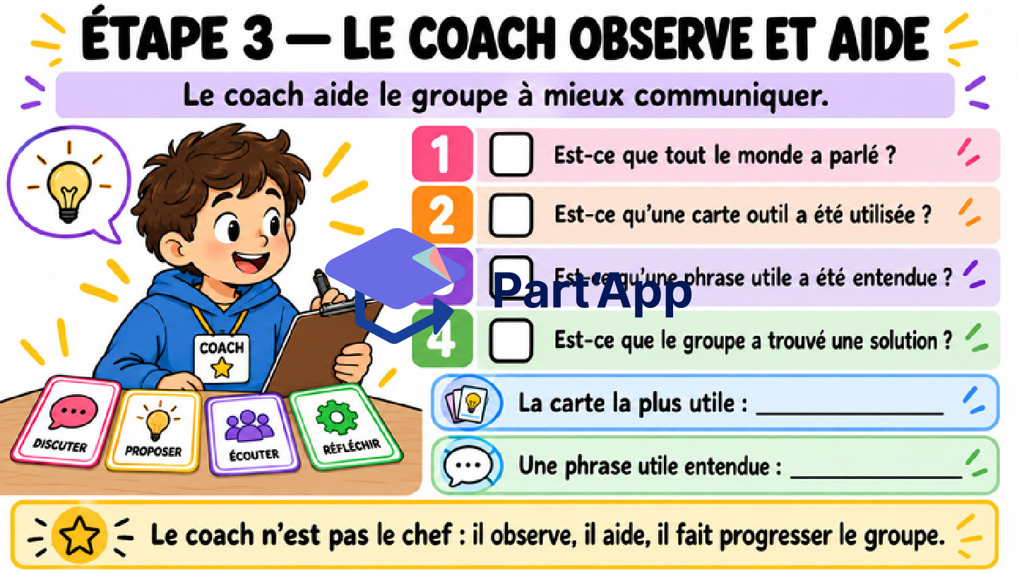 Mieux communiquer en groupe – Jeux de rôle & cartes outils_7