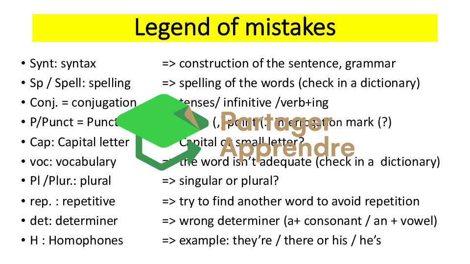 Common Mistakes in Writing_3