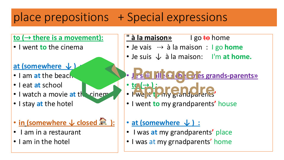 Common Mistakes in Writing_6