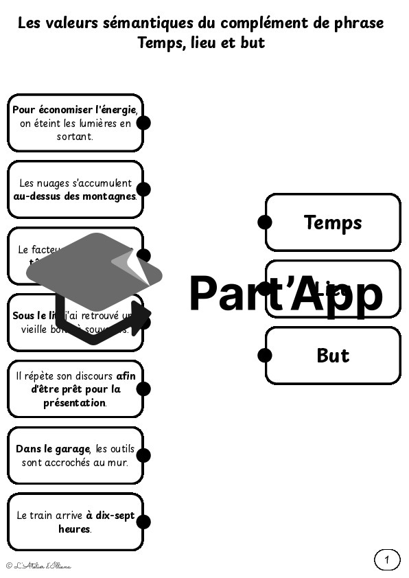 Planches à relier : Valeurs du complément de phrase (temps, lieu et but)_4