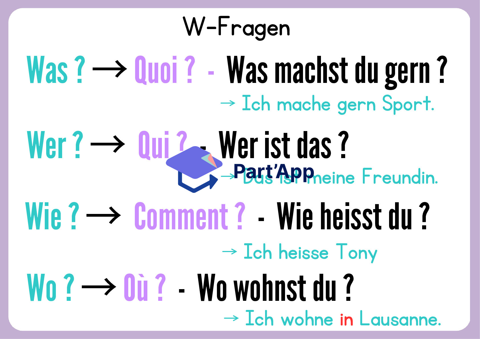 Affiche mémo – W-Fragen Allemand_2