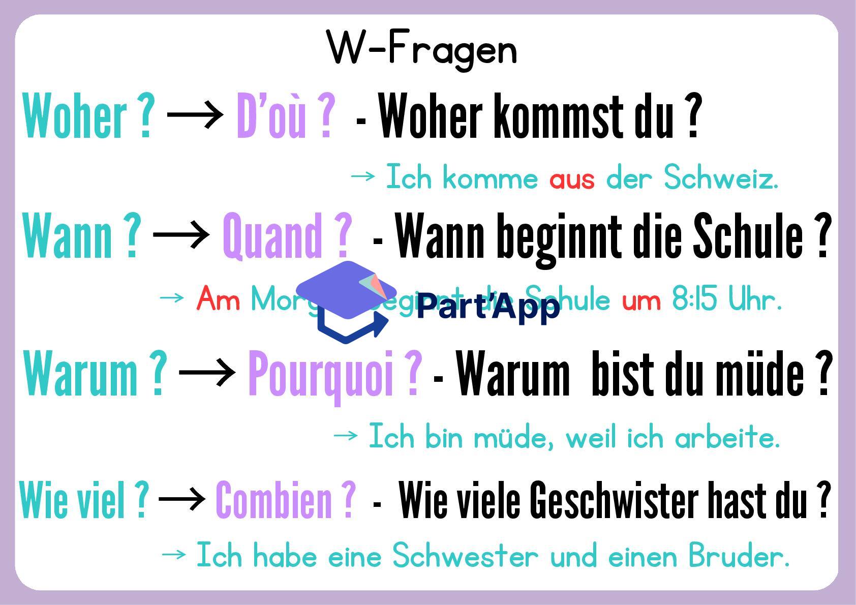 Affiche mémo – W-Fragen Allemand_3