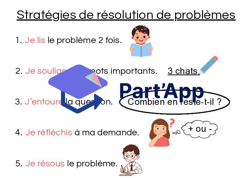 Affiche stratégies de résolution de problèmes_2