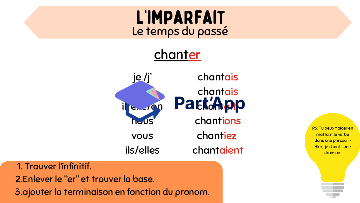 Affichages des verbes (4H)_2