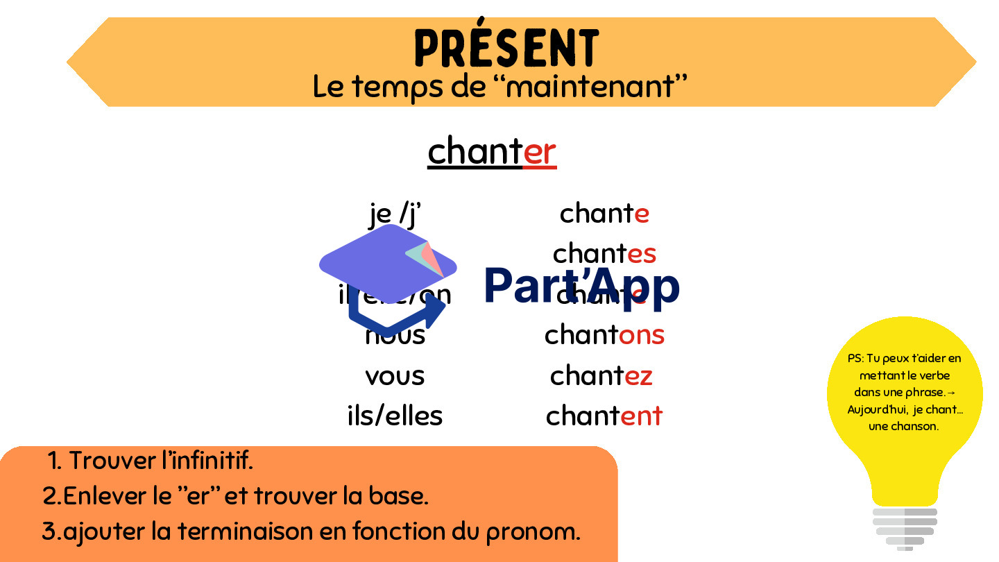 Affichages des verbes (4H)_3