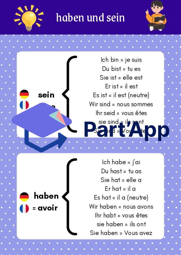 haben und sein_2