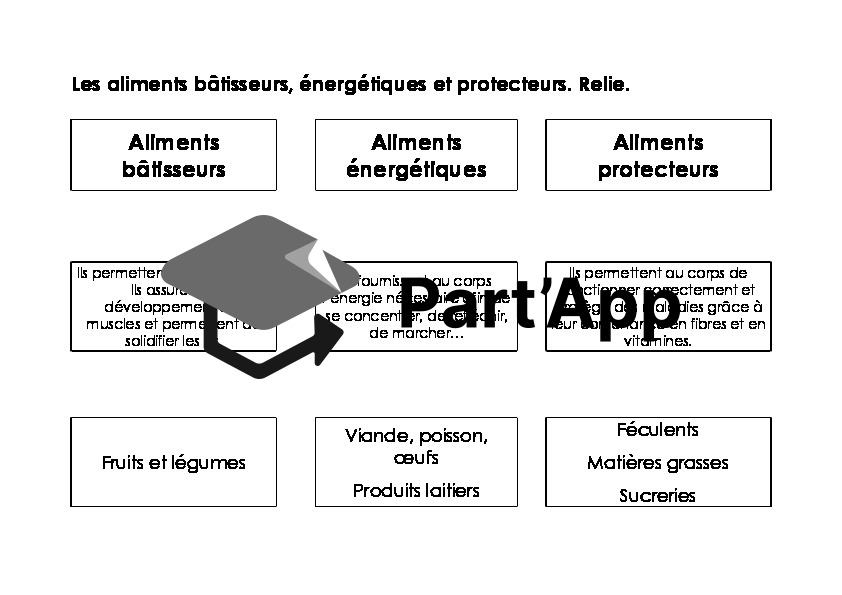 L'alimentation_6