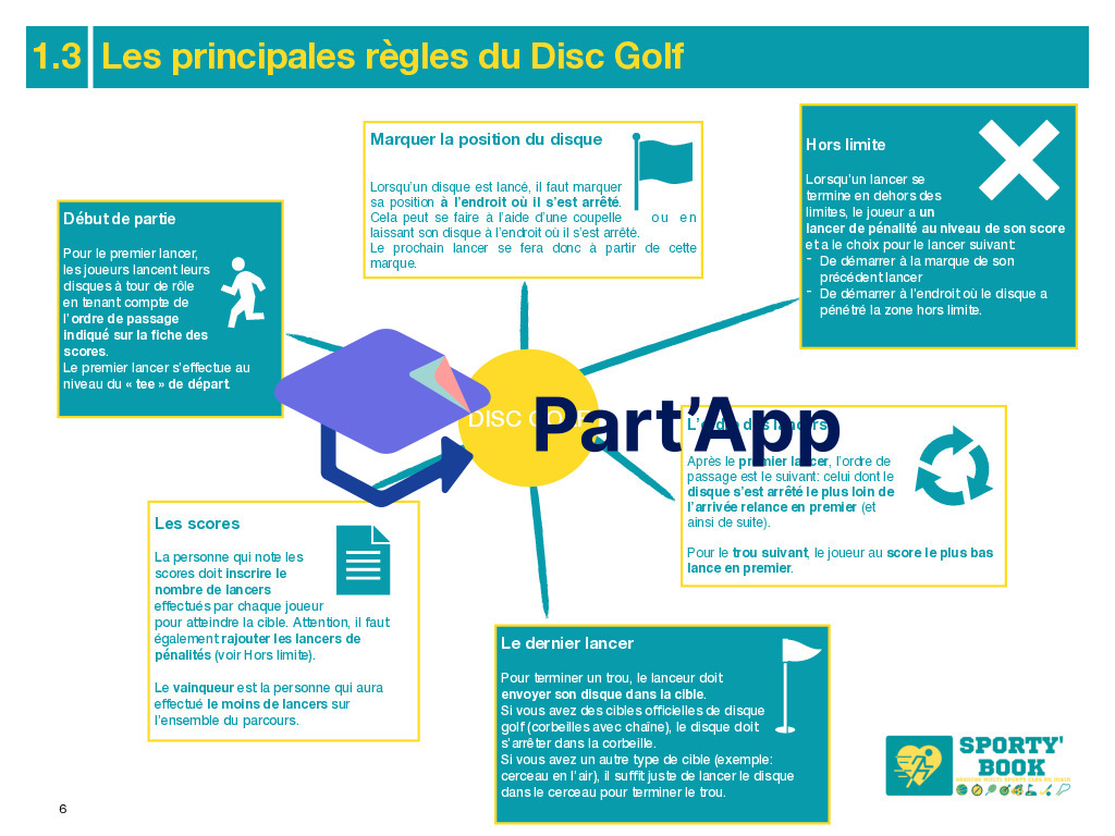 Disc Golf - Séquence complète - 6 séances_17