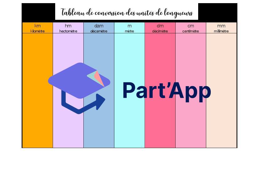 Tableau de conversion des mesures de longueurs_2