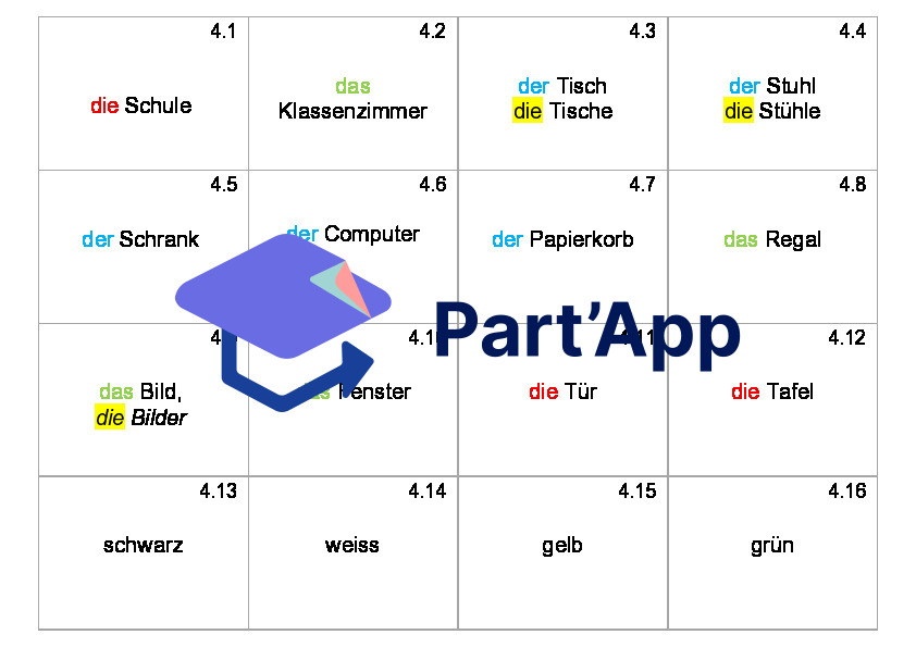 Cartes voc allemand 6H Einheit 4_12