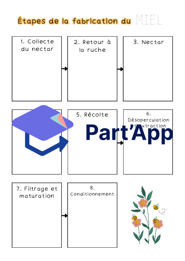 Fabrication du miel_2