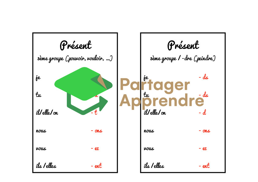 Aide de table conjugaison_5