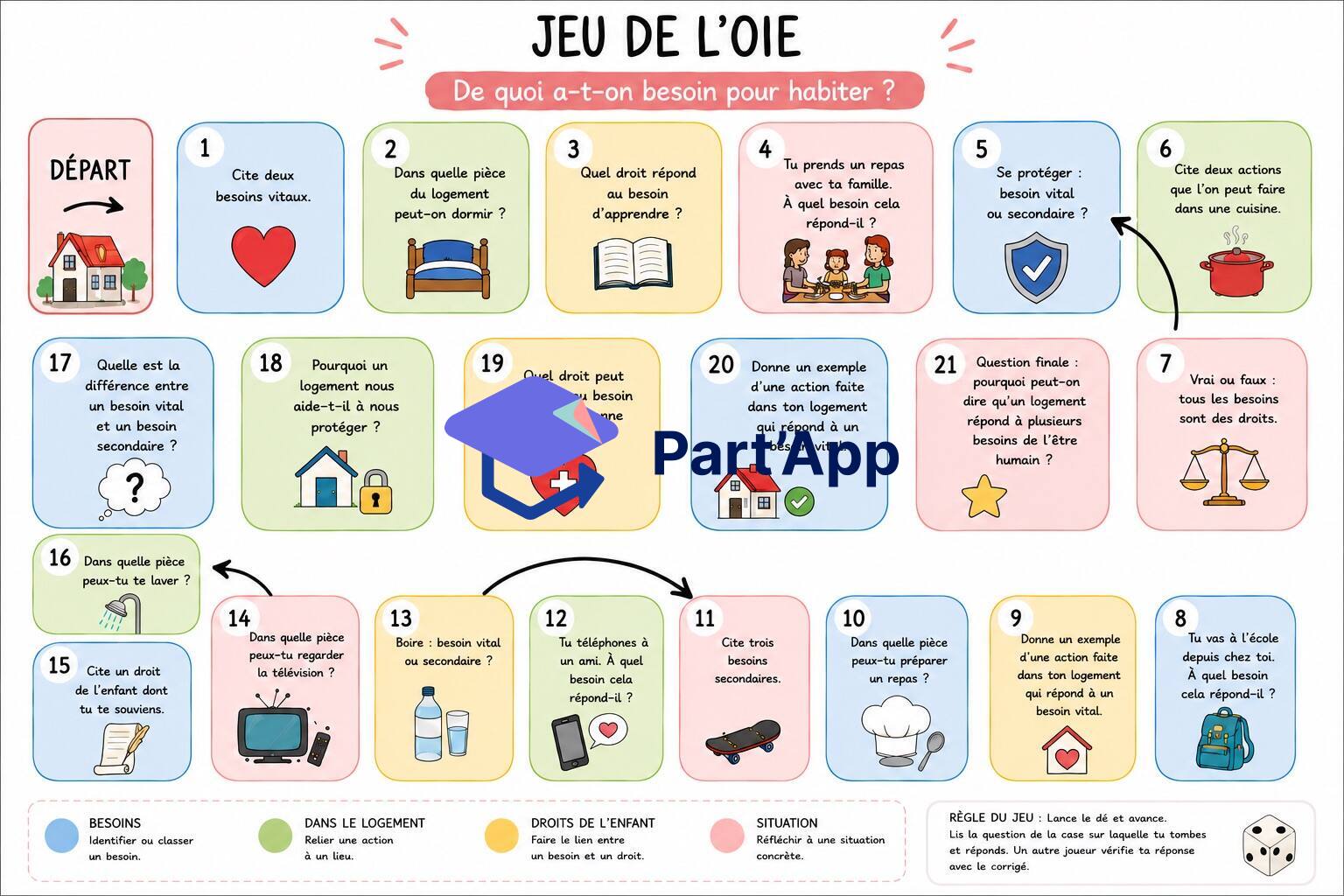 Géographie 5P - Module 0-1 - Jeu de l'oie_2