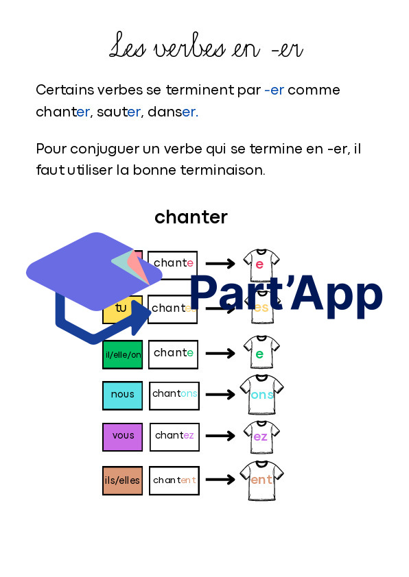 Dossier les verbes en -er 4H_6