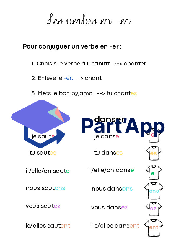 Dossier les verbes en -er 4H_7