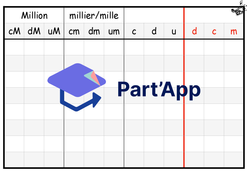 Tableau DM du millièmes aux millions_8
