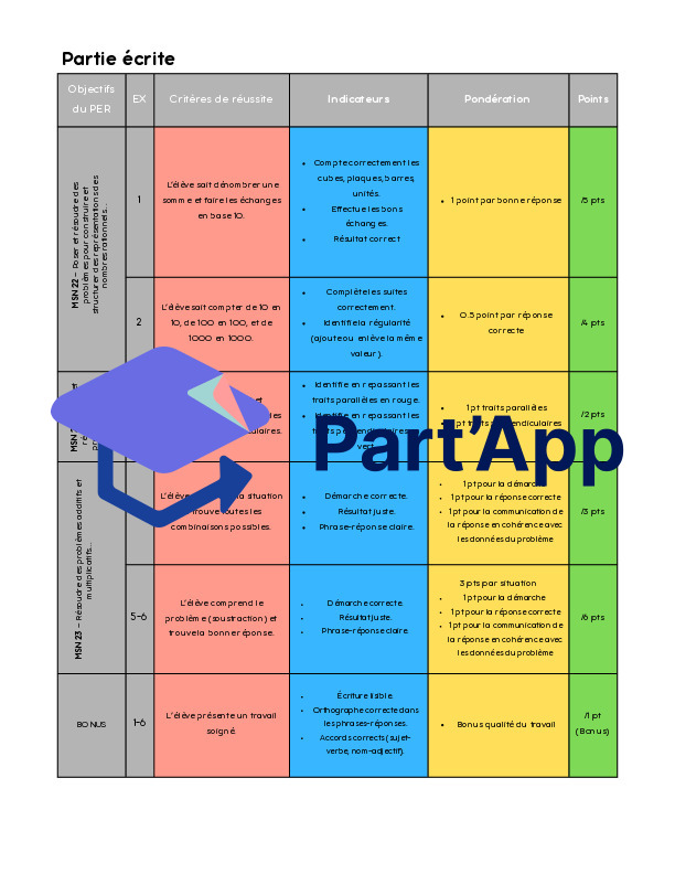 TS maths - 6P_3