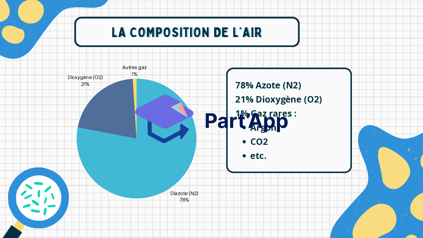 Sciences - l'air_6