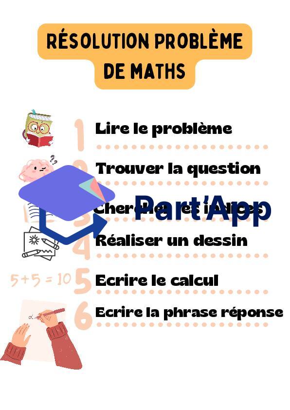 Démarche de résolution de problème_2