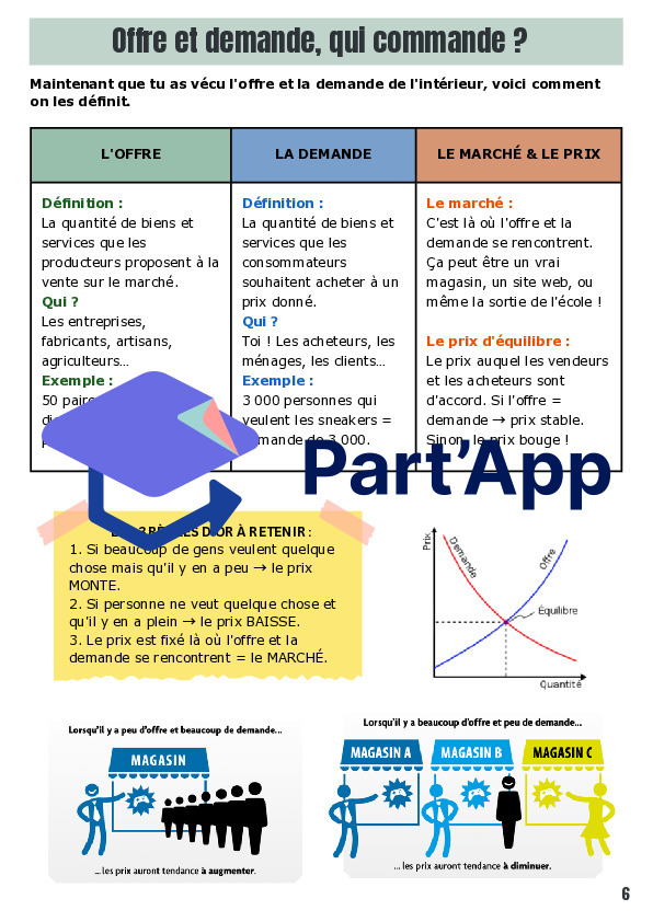 L'offre et la demande 8P_8
