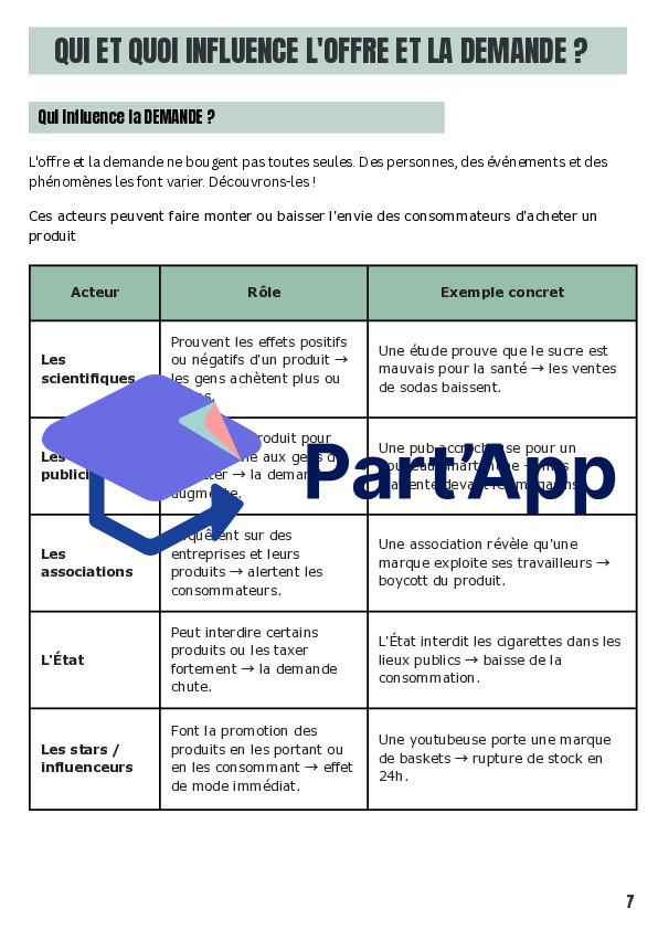 L'offre et la demande 8P_9