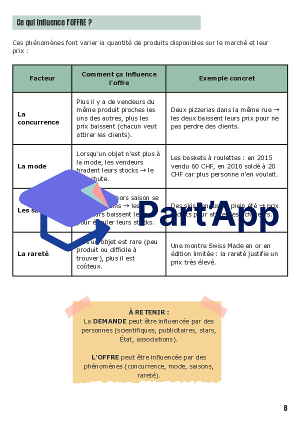 L'offre et la demande 8P_10