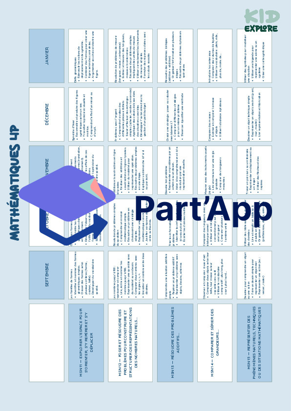 Planification annuelle de mathématiques 4H_4
