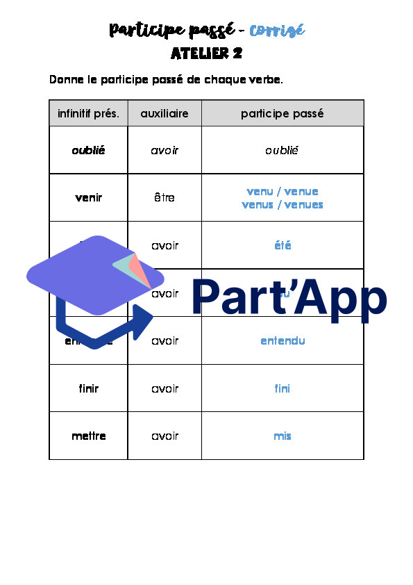 Ateliers sur les participes passés_5