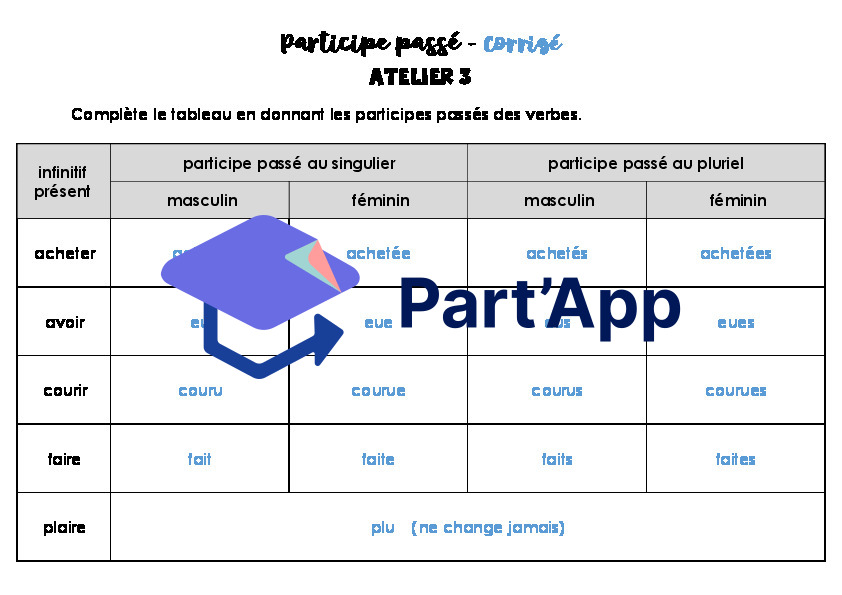 Ateliers sur les participes passés_7