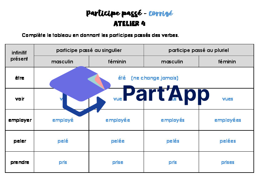 Ateliers sur les participes passés_9