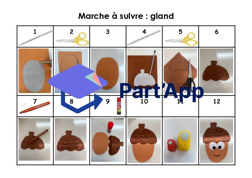 Marche à suivre gland_2